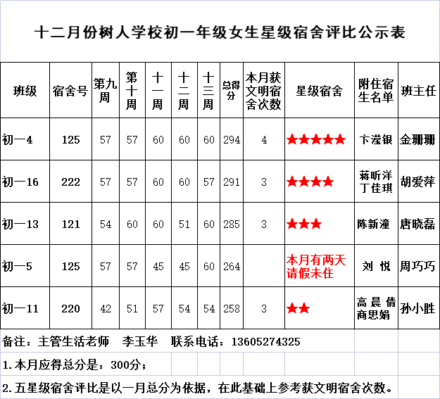 初一女生星级宿舍.png